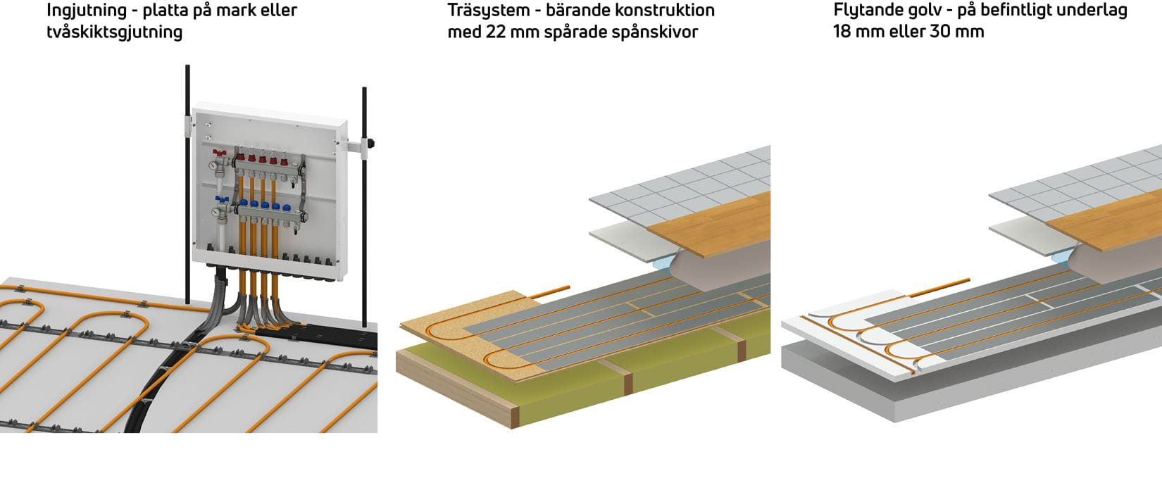 Purmos golvsystem