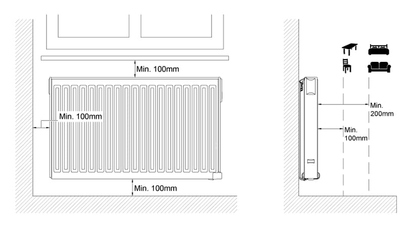 Soffa framför elradiator, monteringsavstånd