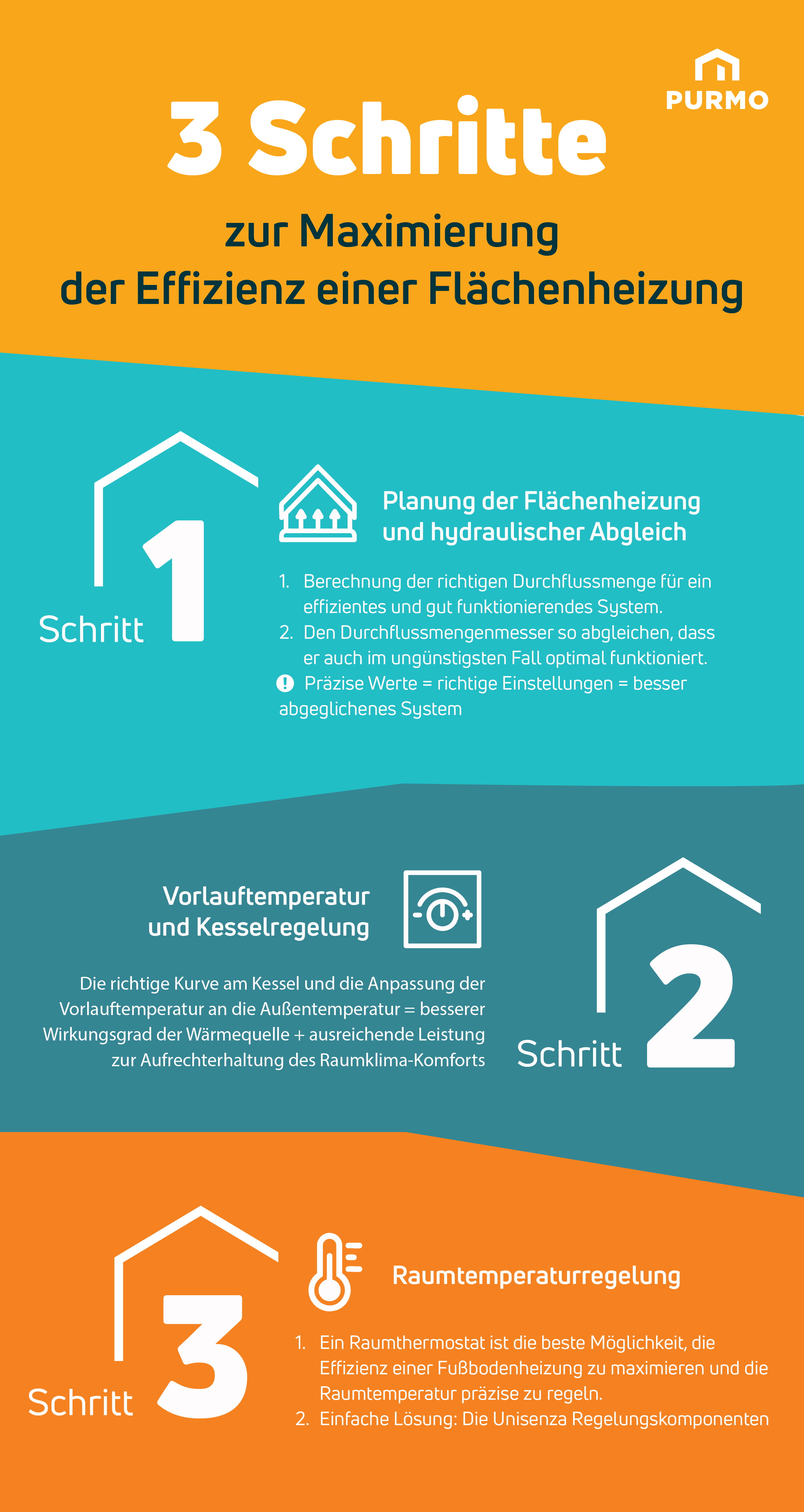 3 Schritte zur Maximierung der Effizienz einer Flächenheizung
